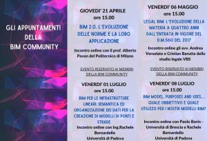 600 iscritti in due mesi per la più grande community di esperti BIM in Italia!