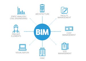 Sostenibilità e ottimizzazione: il Sistema di Gestione BIM per le aziende