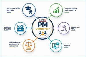 PM Community: Il punto di vista dei Project Manager UNI 11648